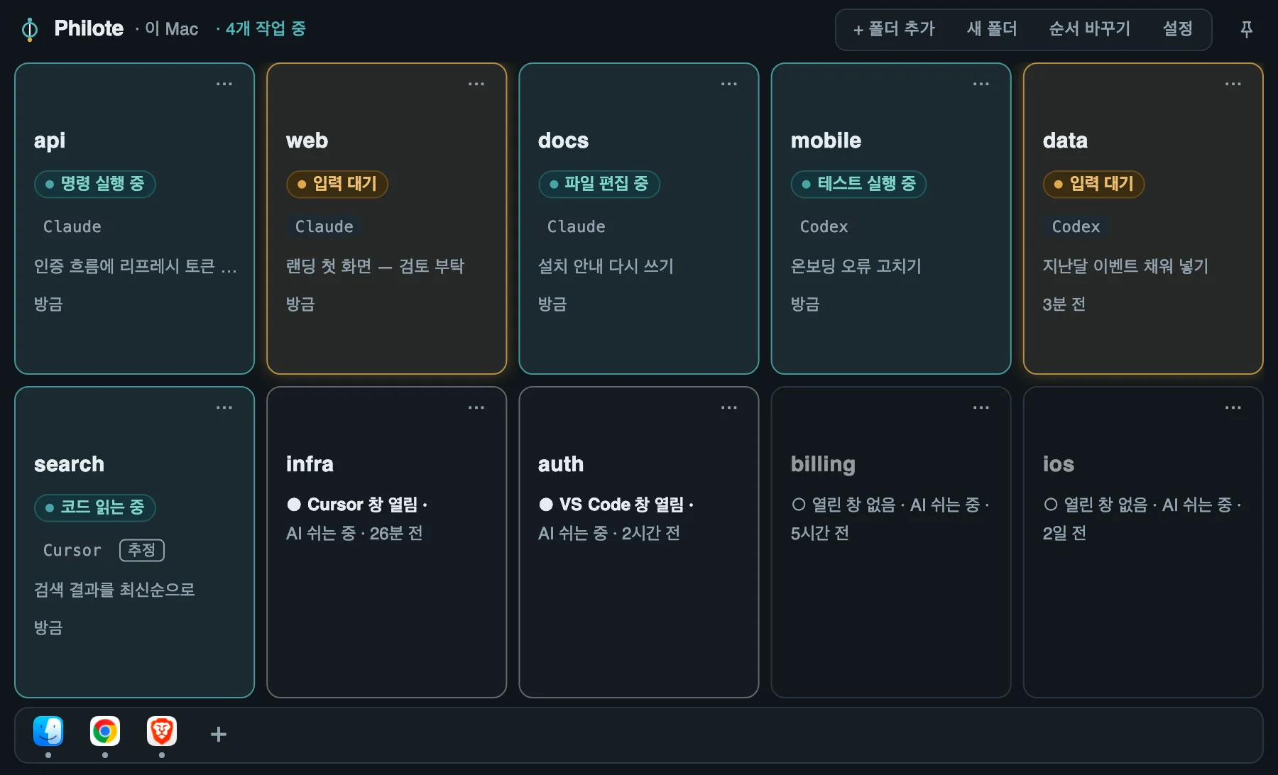 Mac 에 뜬 Philote 판: 프로젝트 칸 열 개 — AI 넷은 일하는 중, 둘은 입력 대기, 쉬는 넷은 편집기 창이 열렸는지 보여 준다. 맨 아래에는 Finder·Chrome·Brave 바로가기 줄.
